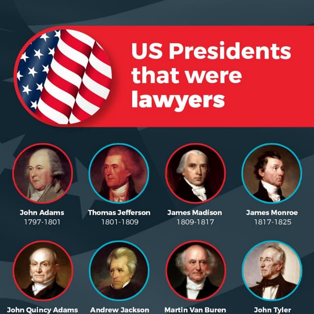 Which US Presidents are lawyers