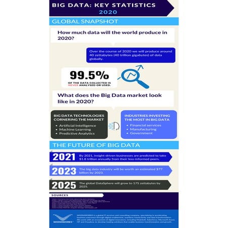 The use of data in 2020 and beyond
