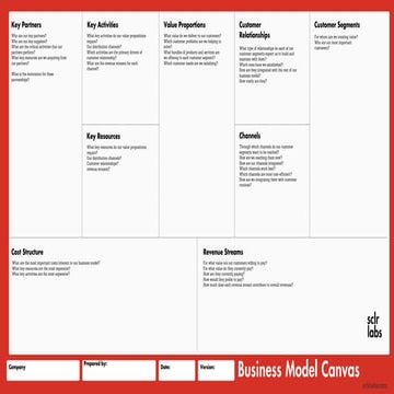 Business Model Canvas - template to fill in