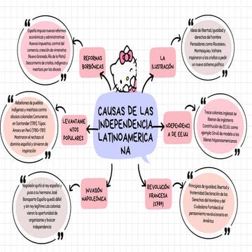 White and Pink Simple Mind Map Brainstorm.pdf