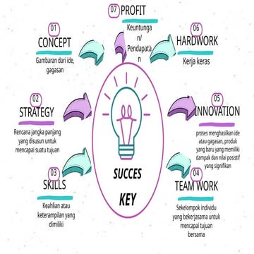 White and Purple Doodle Mind Map Brainstorm.pptx
