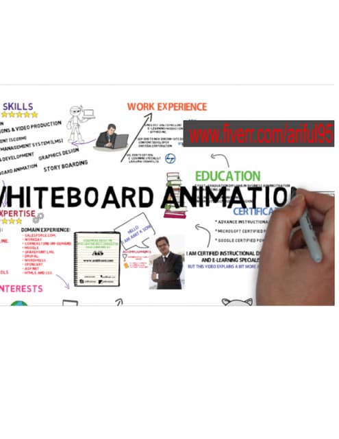 Whiteboard animation video