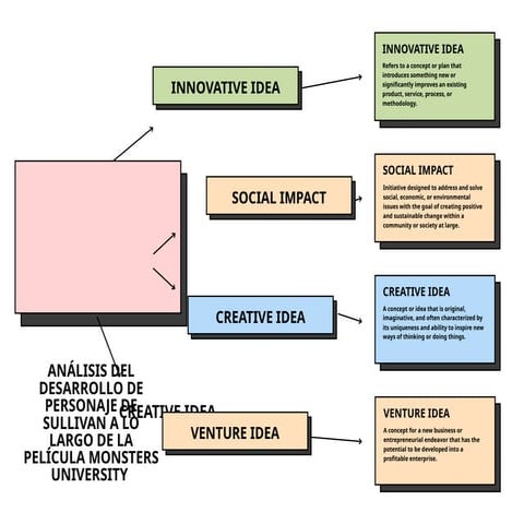 Purple and Green Minimalist Color Blocks Concept Map Chart_20250202 ...