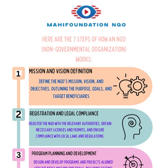 HOW THE NGO GET PROCESS  BY THE GOVERMENT