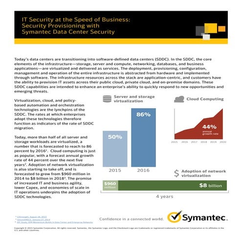 IT Security at the Speed of Business: Security Provisioning with Symantec Dat...
