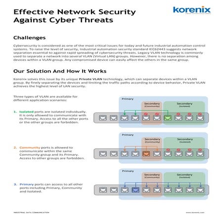 Effective Network Security Against Cyber Threats - Network Segmentation Technology 2018