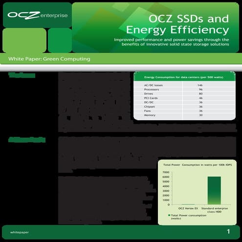 Whitepaper  SSDs And Energy Efficiency