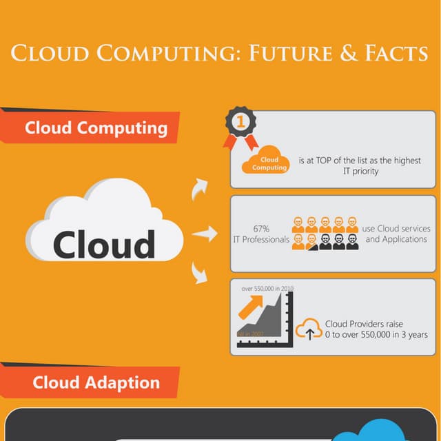 Cloud Computing Future And Facts | PDF