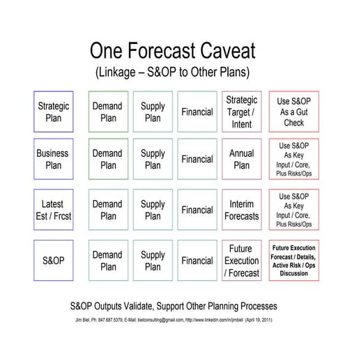 Who Owns-3-5-Year-Forecast-Biel-06-29-11