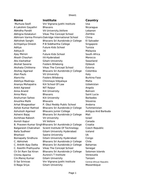 List of vc's | XLS