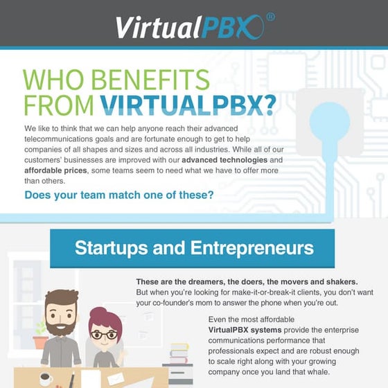 VirtualPBX Infographic - DNIS Numbers to Beat the Competition | PDF