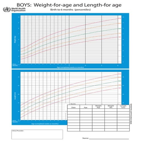 WHO Boys 0-6mo WFA, LFA
