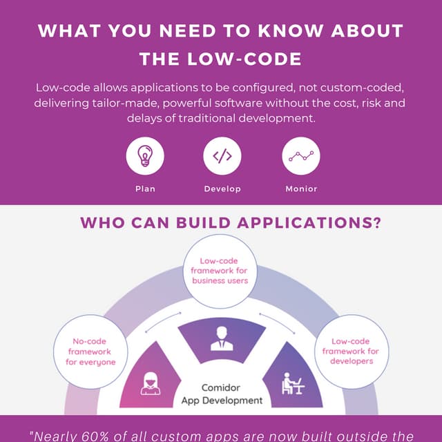 What you need to know about the Low-Code. 