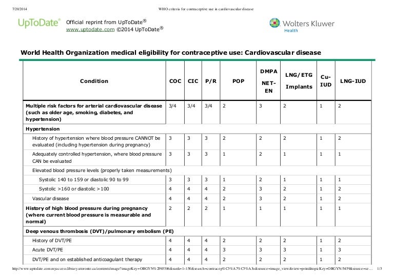 Who criteria for contraceptive use in cardiovascular disease