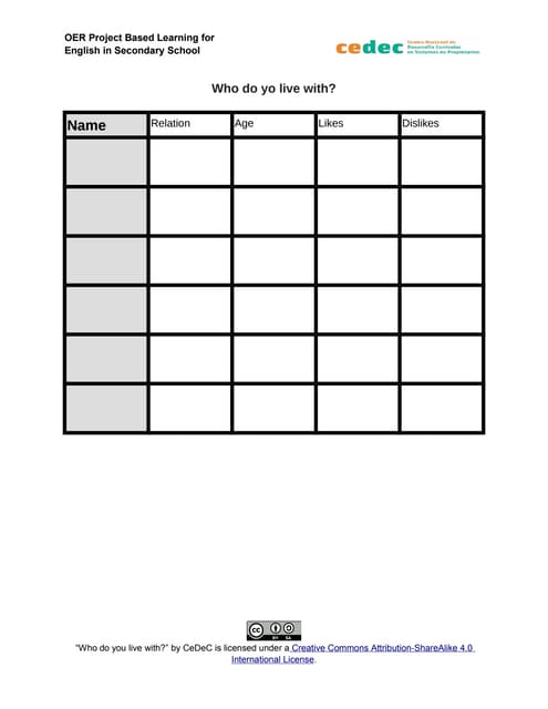 Who do you live with?