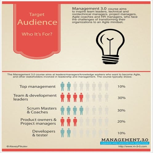 Agile Leadership training (Management 3.0). Who It’s For? 