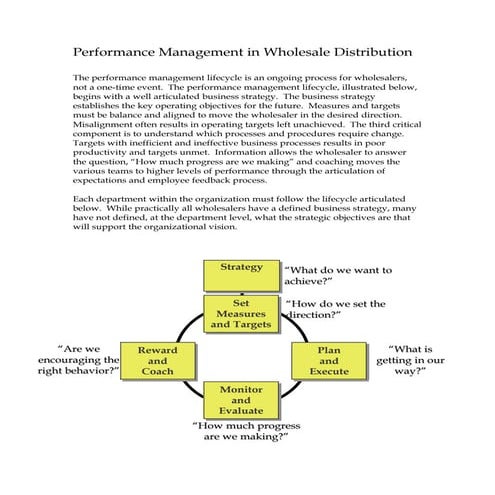 Wholesale Distribution Performance Management
