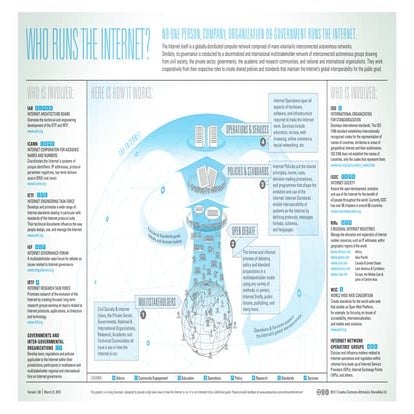 Who Runs the Internet?