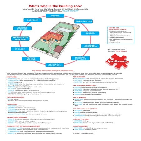 Who's who in the Building Zoo? Diagram