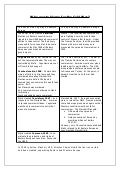 Essay on Cold War | Bartleby