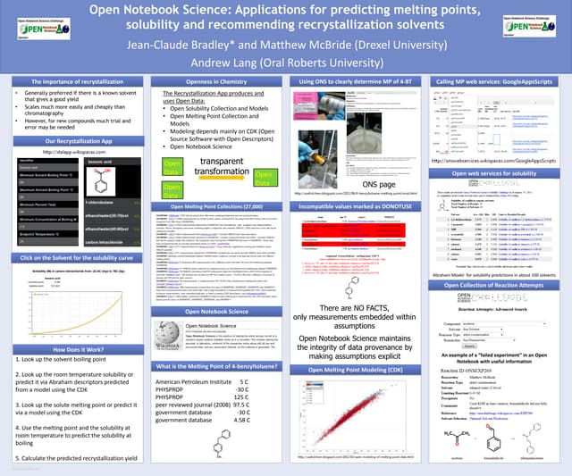 White House Open Notebook Science Poster