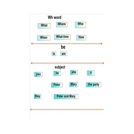 Wh questions with be going to structure | PDF