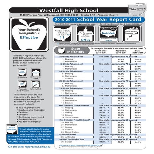 WHS Report Card 2010-2011