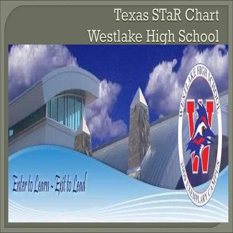 Whs STaR Chart