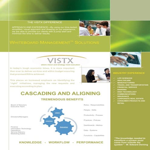 Whteboard Management Solution Brochure 2008