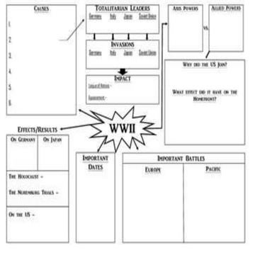 WH WWII worksheet