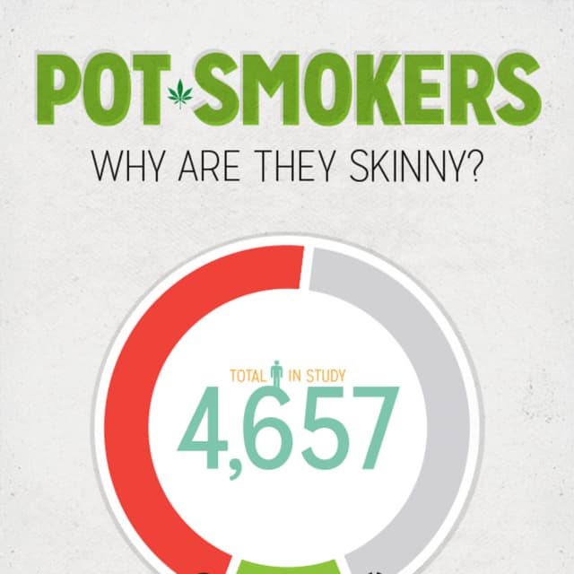 Why Are Pot Smokers Skinny?