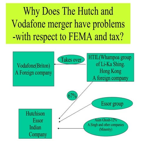 Why Does The Hutch and Vodafone merger