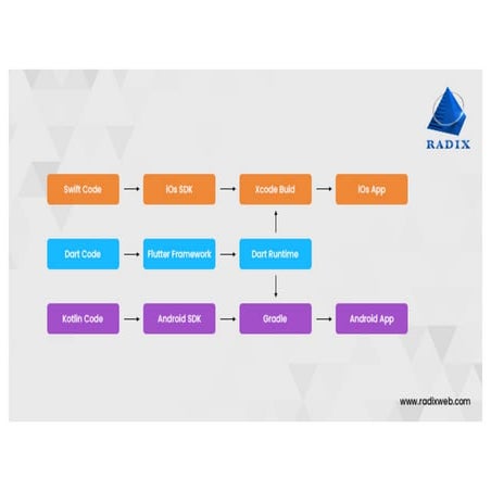 Why Choose Flutter 2.0?