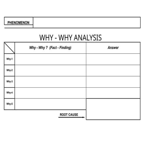 Why-Why-analysis-template-Phenomenon-Root-Cause (1).pptx