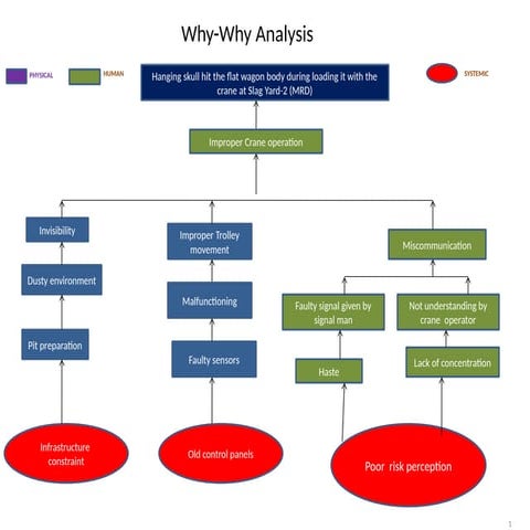 Whywhy_diagram_for_steel_palnt_skull.pptx