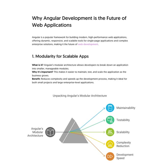 Why Angular Development is the Future of Web Applications