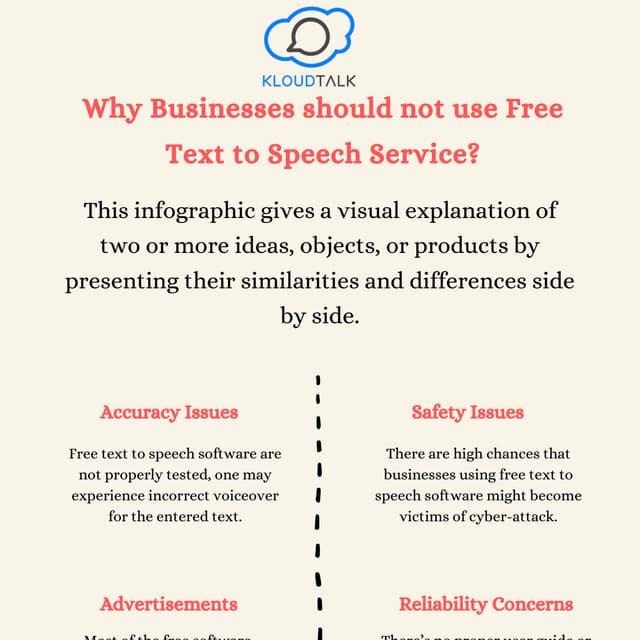 Why Businesses Should not use Free Text to Speech Service