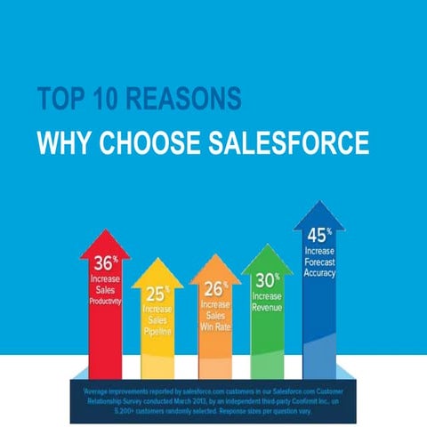 Why choose salesforce ? Top 10 reasons to choose salesforce