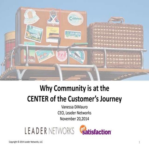 Why Community is at the CENTER of the Customer Journey