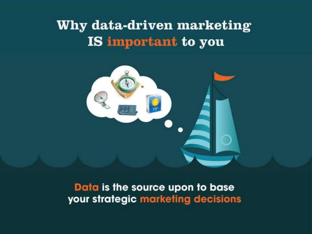 Why data-driven Marketing is import...
