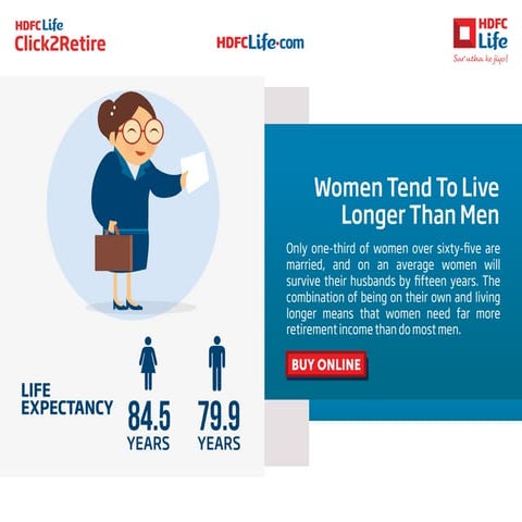 Why do working women need retirement planning 