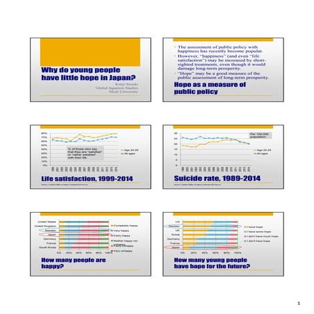 Why do young people have little hope in japan?