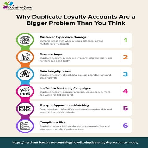 The Hidden Costs of Duplicate Loyalty Accounts on Customer Experience ...