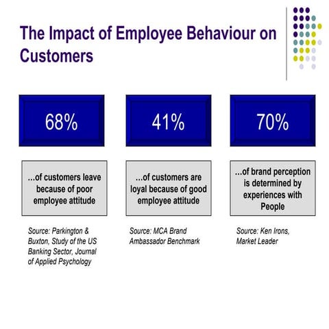 Why Employee Engagement Matters