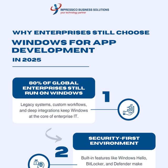 Why Enterprises Still Choose Windows App Development in 2025.pdf