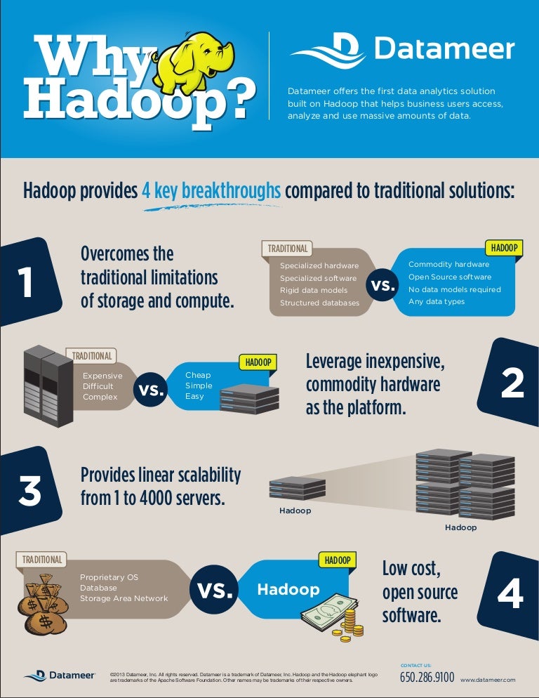 Why Use Hadoop for Big Data Analytics?