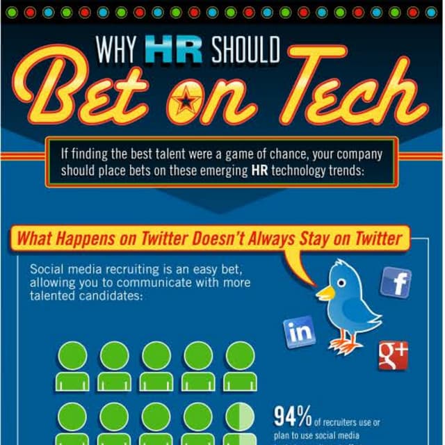 Why HR Should Bet On Technology [INFOGRAPHIC] | PDF