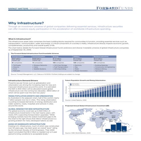 Middle East Infrastructure | PDF