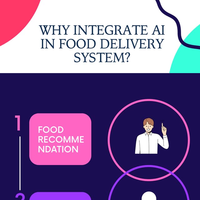 Why Integrate AI in Food Delivery System.pdf