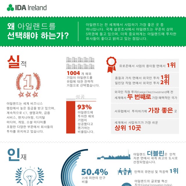 Why Ireland - Korean Version